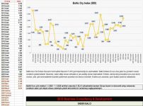 Mayıs ayına nasıl başlıyoruz bakalım,